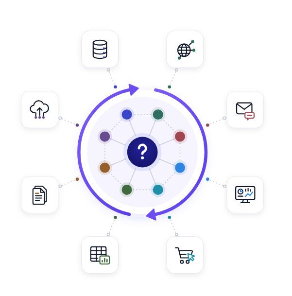 Illustration of Bridgr connecting databases, web data, email, spreadsheets, documents, dashboards, sales, and cloud files around one question.